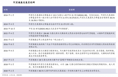 产业品牌策划之平台品牌三大进化