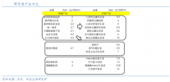 产业营销策划之产品升级五法（下）