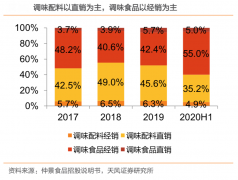 产业营销策划之传统企业传统渠道突破三要点