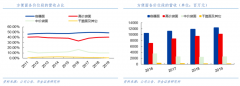 产业营销策划之高价值产品组合打造三法