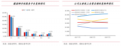 企业增长策划之企业九大高价值增长创新（上）