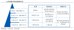 企业增长策划之企业九大高价值增长创新（中）