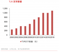 企业增长策划之销售团队再激活三法