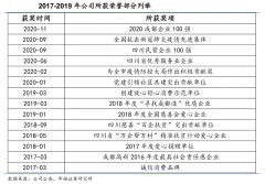 企业增长策划之品牌情感资产提升三法