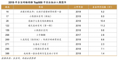 企业增长策划之增长领导力建设四法