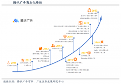 企业增长策划之增长组织建设三强化