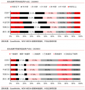 用户增长策划之用户心动时刻打造五法（上）