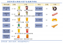 蓝海战略策划之超越产业内部战略集团六法（上）