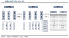 蓝海战略策划之跨界产业融合六法（上）