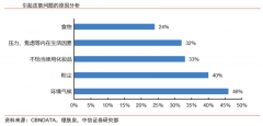 蓝海战略策划之蓝海创新的六大支柱（上）