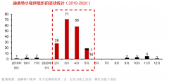 用户增长策划之全场景品牌传播六大进化（下）