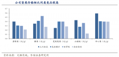 用户增长策划之刺激用户复购六法（上）