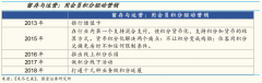 品牌私域流量策划之引流场景提升四法