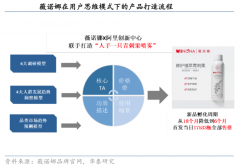 品牌私域流量策划之产品六大价值挖掘（下）