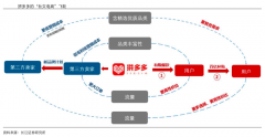 品牌私域流量策划之超级用户的三大战略价值