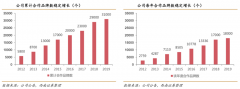 品牌私域流量策划之高频消费品六大打法（下）