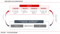 品牌私域流量策划之激发用户复购三大要素