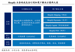 品牌私域流量策划之流量池运营三大进阶