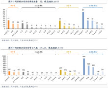 品牌私域流量策划之打通售前流量增长三要素