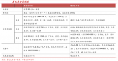 品牌私域流量策划之点亮售后再营销三法