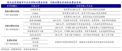 品牌私域流量策划之付费会员运营四大类型