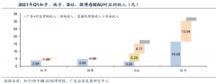 品牌私域流量策划之会员服务变现六法（上）