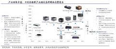 品牌私域流量策划之流量经营三重赋能