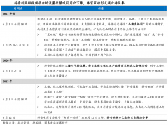 品牌私域流量策划之会员营销自动化六步（下）