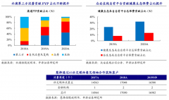 品牌私域流量策划之六大流量核心问题解决（上）