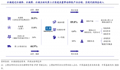 品牌私域流量策划之六大流量核心问题解决（下）