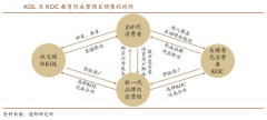 品牌私域流量策划之六大流量中心点设计（上）