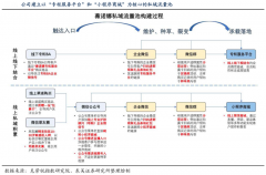 品牌私域流量策划之门店用户售中转化三路径