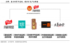 品牌私域流量策划之品牌定位创新四法