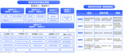 品牌私域流量策划之品牌区域流量四大同盟构建