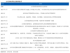 品牌私域流量策划之私域流量四重定义