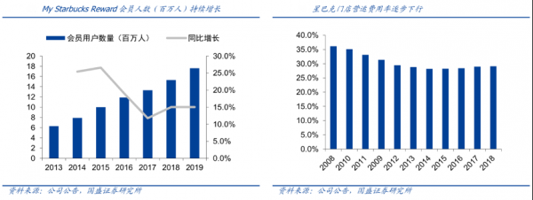 数字零售策划之会员营销三要素