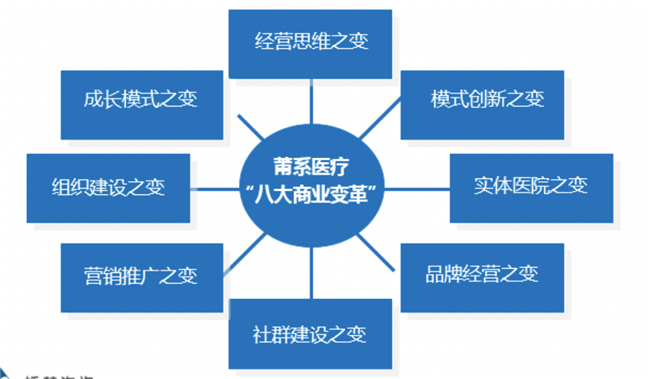 品牌营销策划