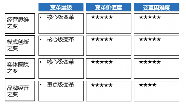 品牌营销策划