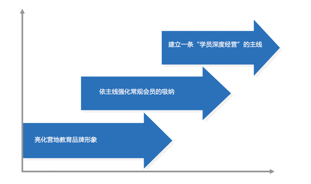 品牌策划