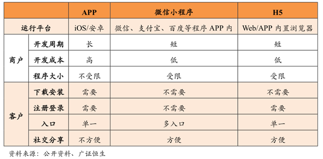 品牌策划