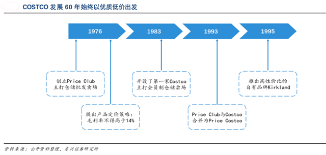 COSTCO会员品牌营销策划爆破式经营“五点要义”