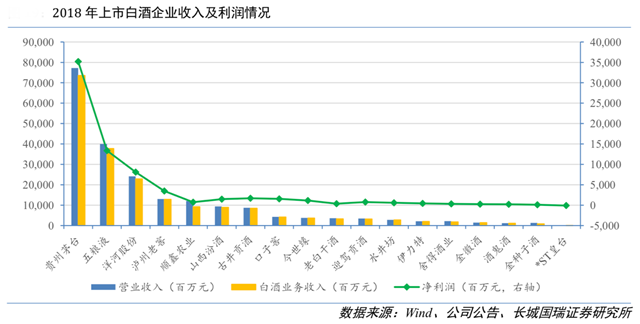 白酒新零售品类品牌策划五步走