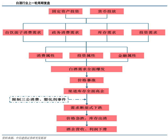 品牌策划