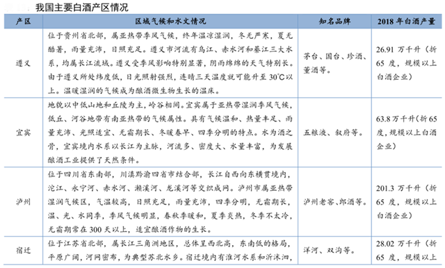 白酒品牌策划之文化引领