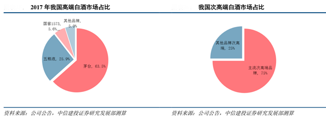 白酒品牌营销策划四要点