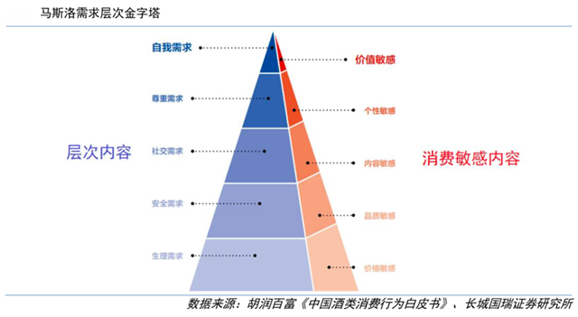 品牌策划